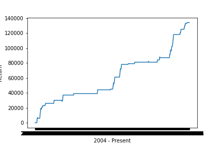 Figure 16: 10-12 Day-to-Expiry Straddles purchased when GEX opened negative.